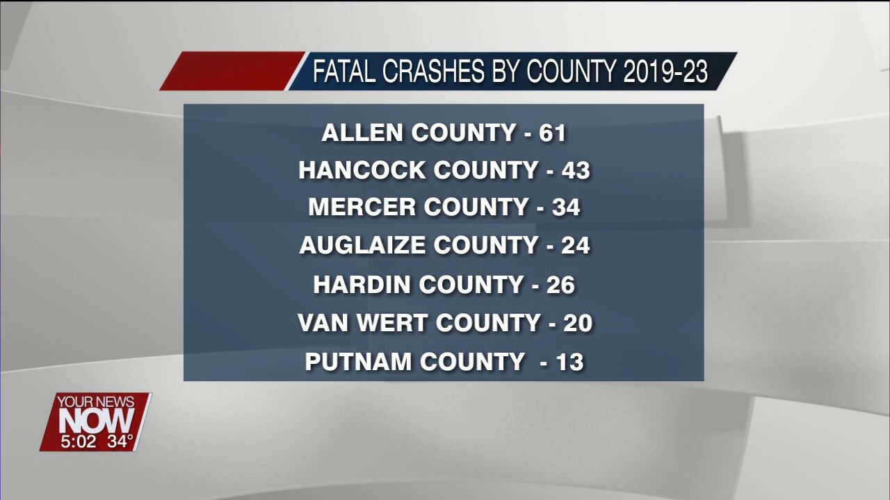 Data from Ohio State Highway Patrol reveals top causes of fatal crashes in the last 5 years